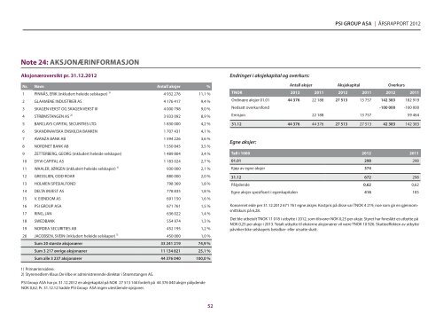 Årsrapport 2012 (printversjon) - PSI Group ASA