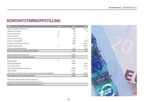 Årsrapport 2012 (printversjon) - PSI Group ASA