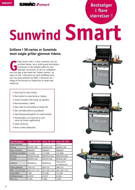 grillen - Power Controls