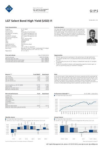 LGT Select Bond High Yield (USD) I1