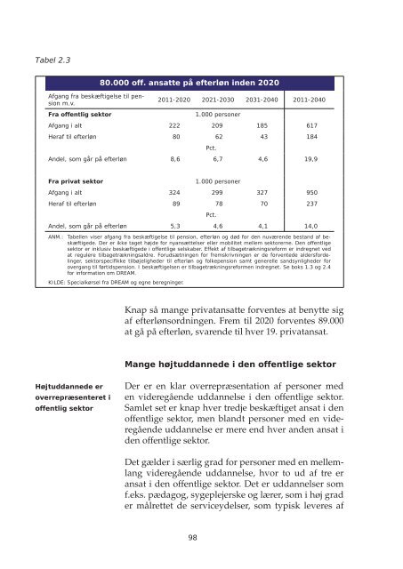 Arbejdsmarkedsrapport 2011.indb - Dansk Arbejdsgiverforening