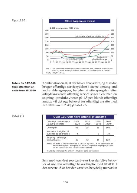 Arbejdsmarkedsrapport 2011.indb - Dansk Arbejdsgiverforening