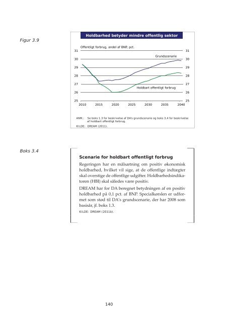 Arbejdsmarkedsrapport 2011.indb - Dansk Arbejdsgiverforening