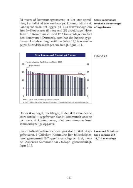 Arbejdsmarkedsrapport 2011.indb - Dansk Arbejdsgiverforening