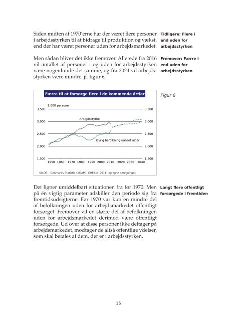 Arbejdsmarkedsrapport 2011.indb - Dansk Arbejdsgiverforening