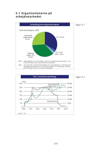 Arbejdsmarkedsrapport 2011.indb - Dansk Arbejdsgiverforening