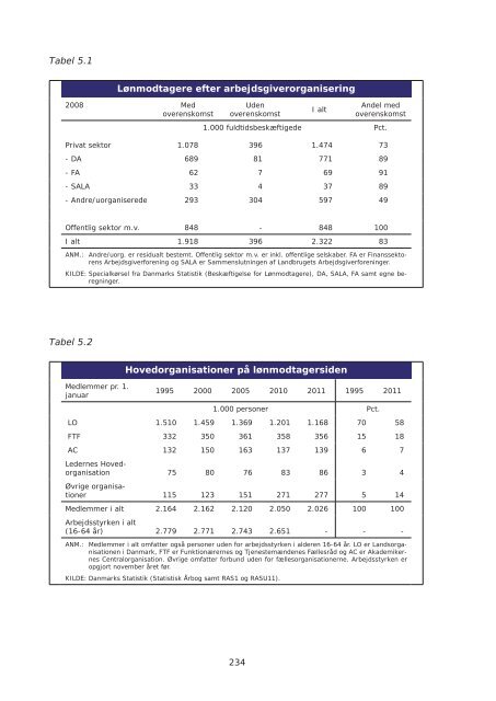 Arbejdsmarkedsrapport 2011.indb - Dansk Arbejdsgiverforening