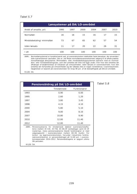 Arbejdsmarkedsrapport 2011.indb - Dansk Arbejdsgiverforening