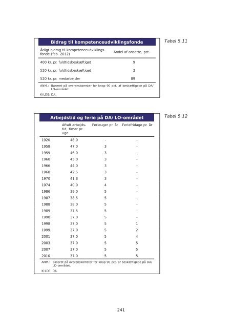 Arbejdsmarkedsrapport 2011.indb - Dansk Arbejdsgiverforening