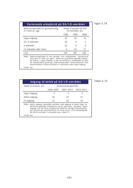 Arbejdsmarkedsrapport 2011.indb - Dansk Arbejdsgiverforening