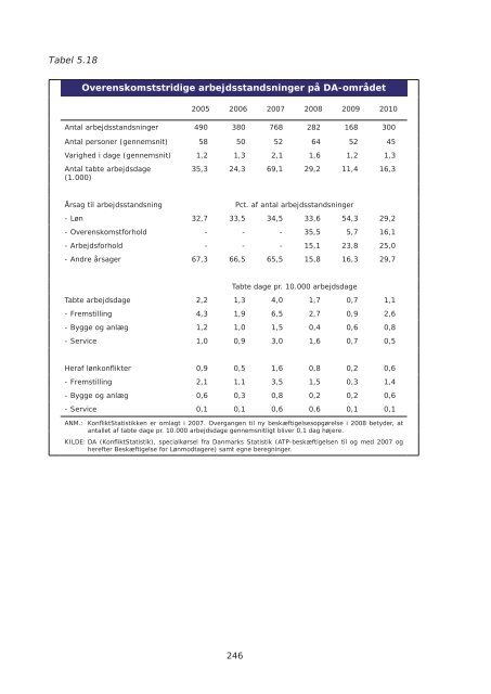 Arbejdsmarkedsrapport 2011.indb - Dansk Arbejdsgiverforening