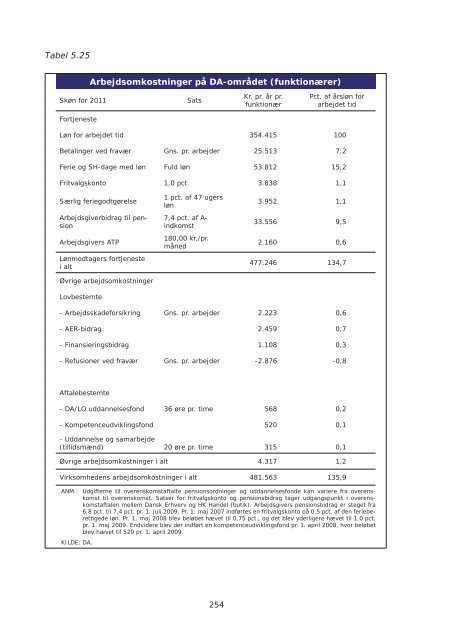 Arbejdsmarkedsrapport 2011.indb - Dansk Arbejdsgiverforening