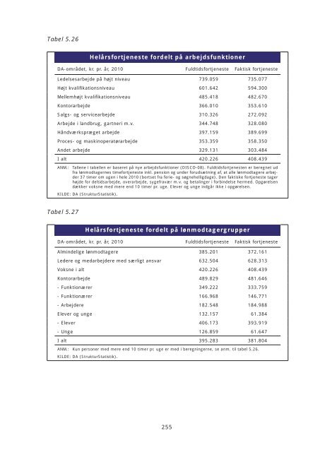 Arbejdsmarkedsrapport 2011.indb - Dansk Arbejdsgiverforening