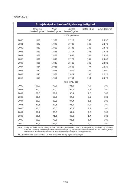 Arbejdsmarkedsrapport 2011.indb - Dansk Arbejdsgiverforening