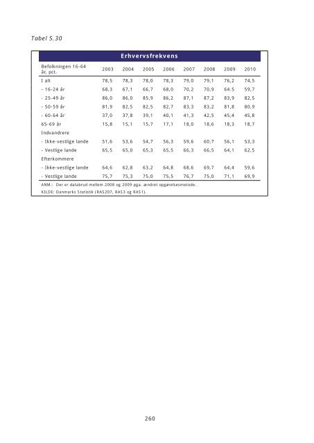 Arbejdsmarkedsrapport 2011.indb - Dansk Arbejdsgiverforening