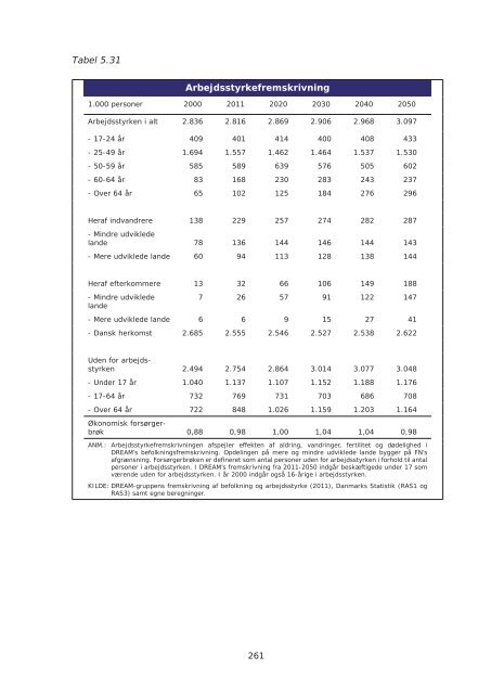 Arbejdsmarkedsrapport 2011.indb - Dansk Arbejdsgiverforening