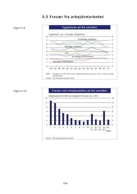 Arbejdsmarkedsrapport 2011.indb - Dansk Arbejdsgiverforening