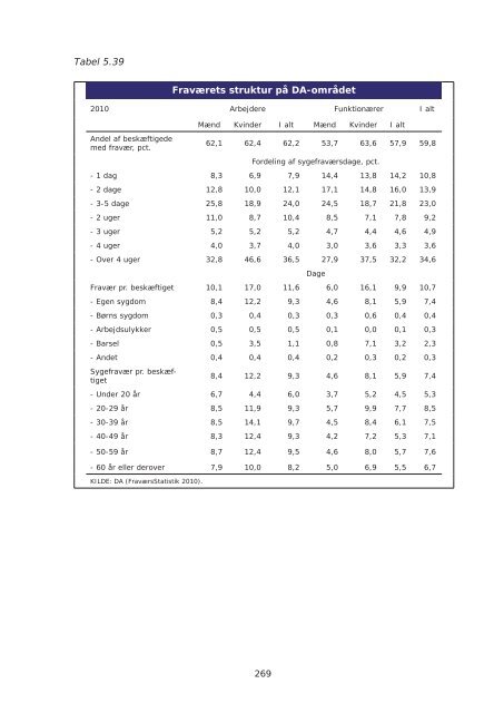 Arbejdsmarkedsrapport 2011.indb - Dansk Arbejdsgiverforening