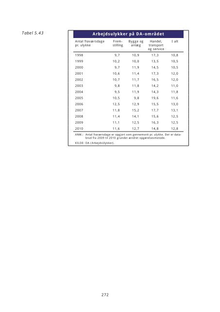 Arbejdsmarkedsrapport 2011.indb - Dansk Arbejdsgiverforening