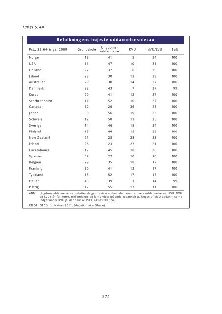 Arbejdsmarkedsrapport 2011.indb - Dansk Arbejdsgiverforening