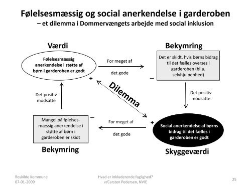 Hvad er inkluderende faglighed? - Omsigt