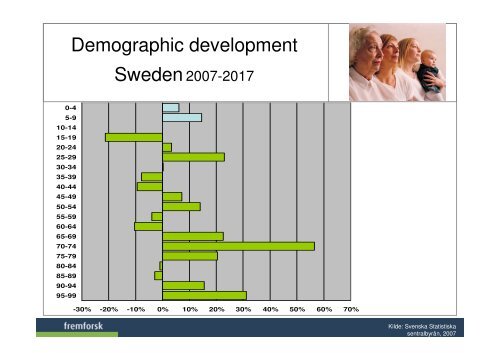 De seks generationer - Fremtidsforskeren Jesper Bo Jensen