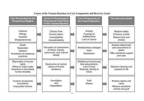 Developing cultural responsiveness in the delivery of services to ...