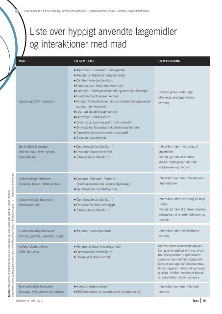 Download PDF - Foreningen af Kliniske Diætister