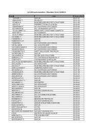 Voir les résultats 2012 - Lepape-info