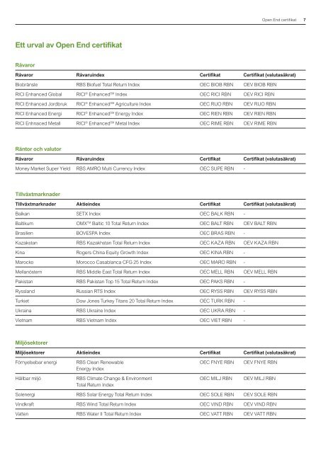 Open End Certifikat - RBS