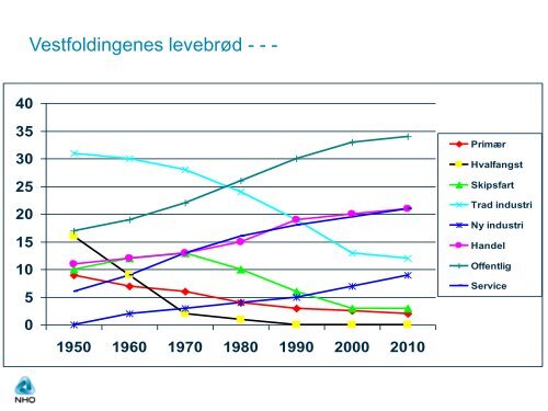 Velkommen, Kristin Saga, NHO Vestfold regiondirektør