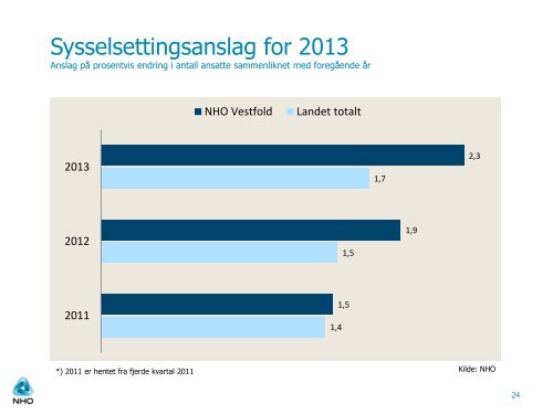 Velkommen, Kristin Saga, NHO Vestfold regiondirektør