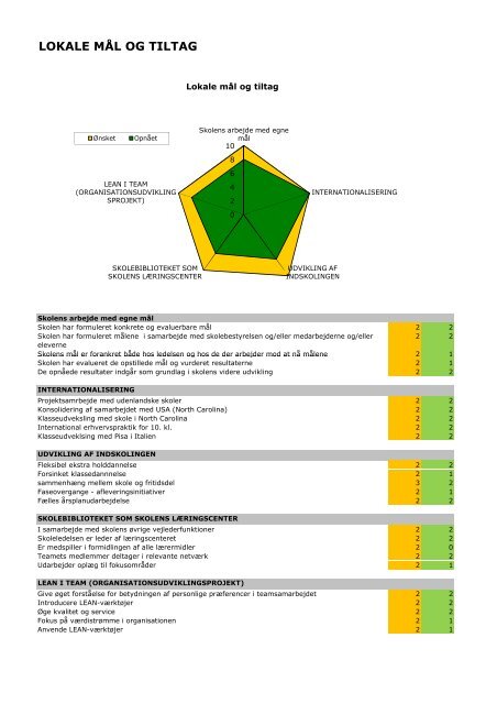 Kvalitetsrapport 2010 Bakkeskolen - Kolding Kommune