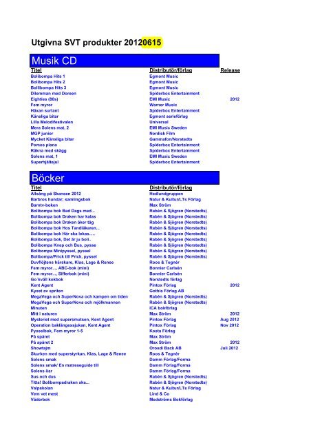Pdf-dokument: Produkter som är utgivna av SVT