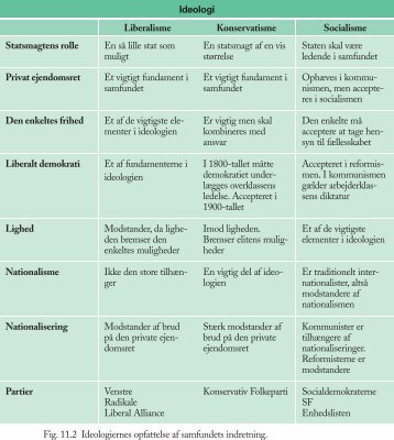 Kapitel 11 – Ideologoer og partier - trojka.dk