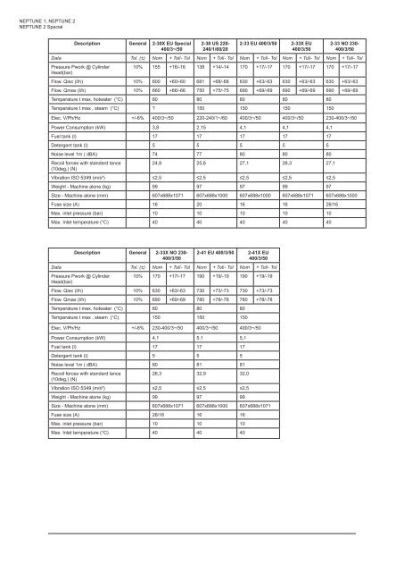 NEPTUNE 1-2 FA Manual - Nilfisk PARTS - Nilfisk-Advance