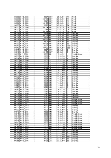 Udgravningsberetning Vester Voldgade (KBM 3928) - Københavns ...