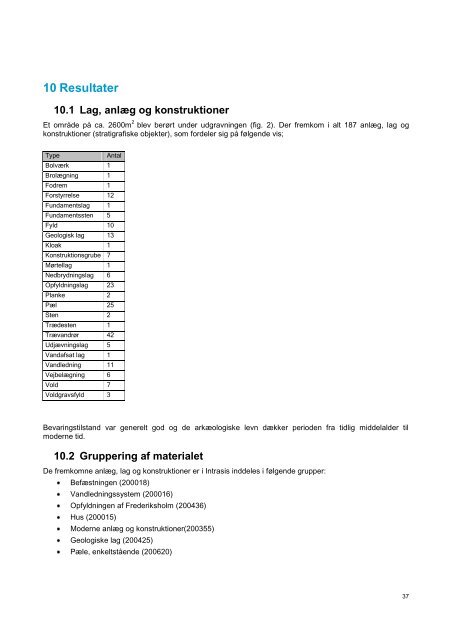 Udgravningsberetning Vester Voldgade (KBM 3928) - Københavns ...