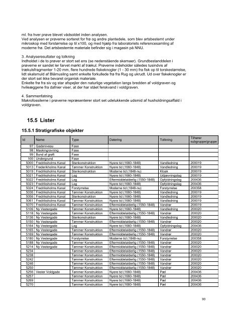 Udgravningsberetning Vester Voldgade (KBM 3928) - Københavns ...