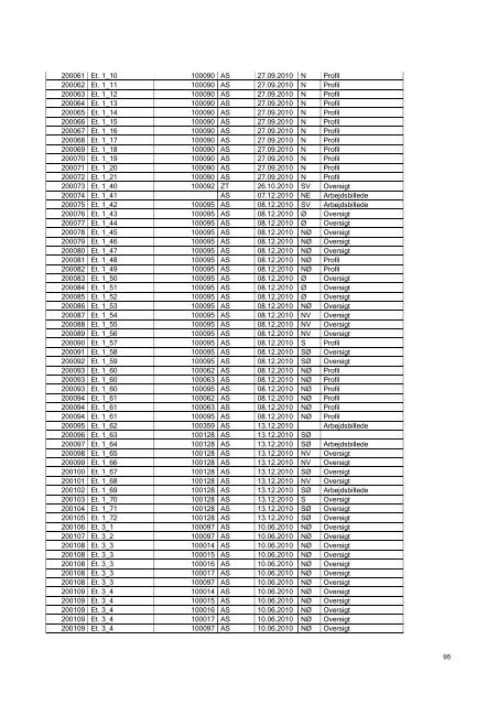 Udgravningsberetning Vester Voldgade (KBM 3928) - Københavns ...