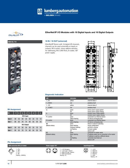 PROFINET®,EtherNet/IP, and Ethernet Connectivity Solutions - Belden