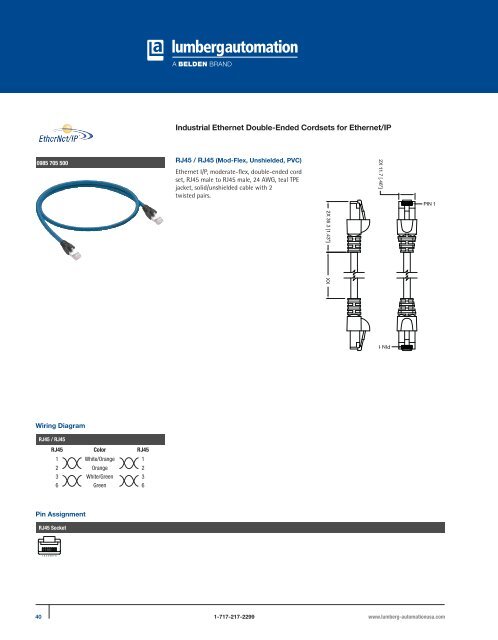 PROFINET®,EtherNet/IP, and Ethernet Connectivity Solutions - Belden