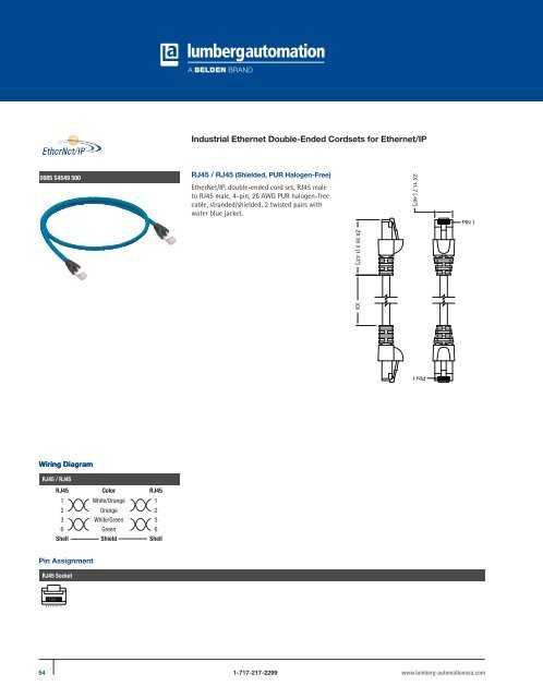 PROFINET®,EtherNet/IP, and Ethernet Connectivity Solutions - Belden