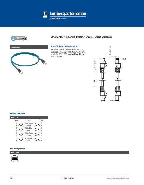 PROFINET®,EtherNet/IP, and Ethernet Connectivity Solutions - Belden