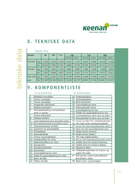 brukerhåndbok instruktionsbog användar - Hektner Maskin AS