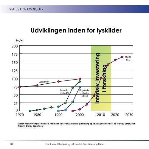 Elsparefondens “Lysdioder til belysning” - Dansk Center for Lys