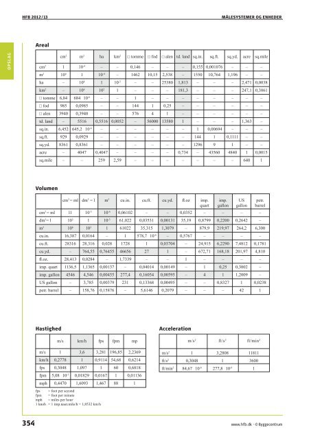 352 Målesystemer og enheder - HFB