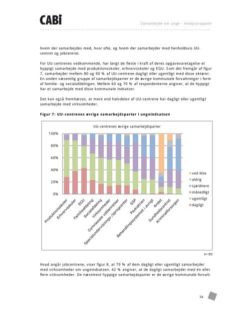 Læs rapporten Samarbejde om unge - analyse - Cabi