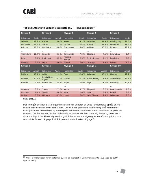 Læs rapporten Samarbejde om unge - analyse - Cabi