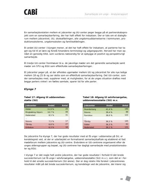 Læs rapporten Samarbejde om unge - analyse - Cabi